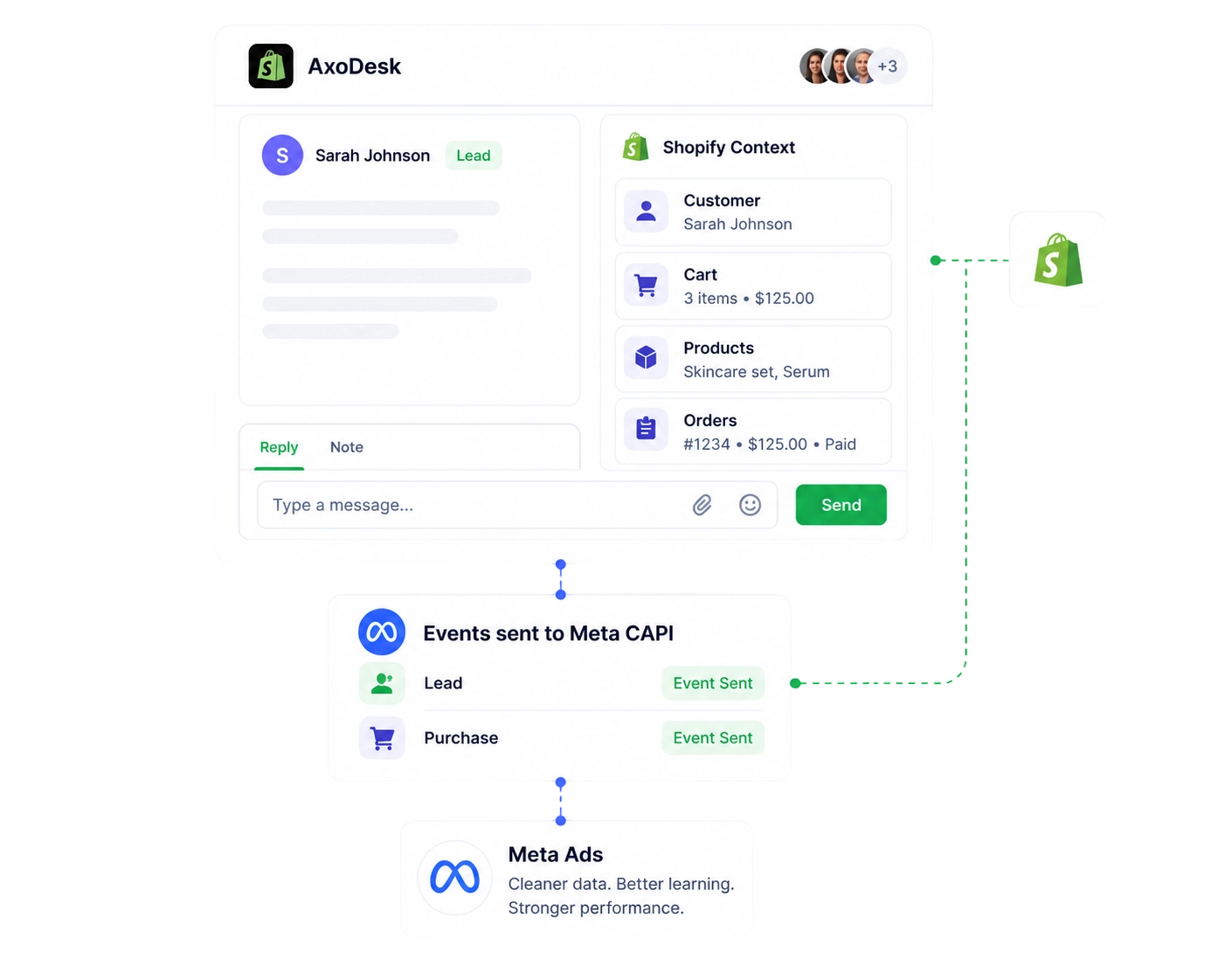 AxoDesk Shopify context and Meta CAPI screen
