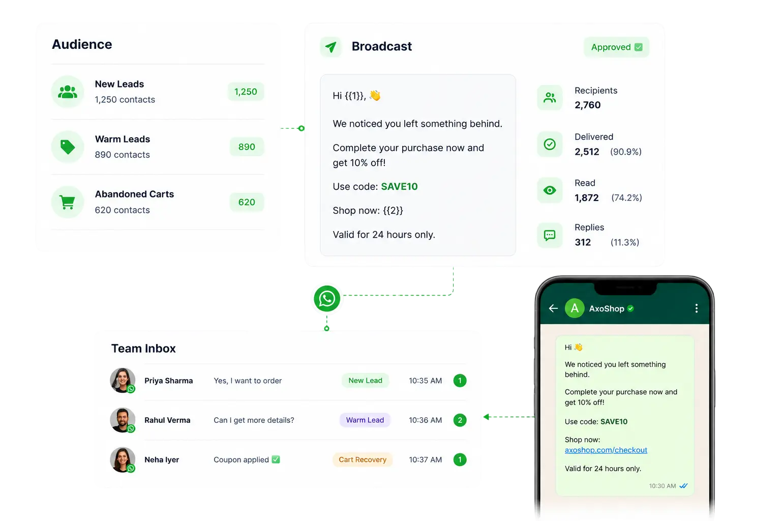 AxoDesk WhatsApp broadcast campaign screen